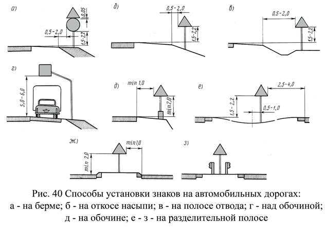 Дорожные знаки. дорожная разметка