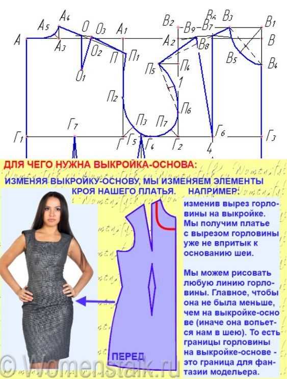 Выкройка основа платья для начинающих: построить базовую выкройку платья по своим меркам