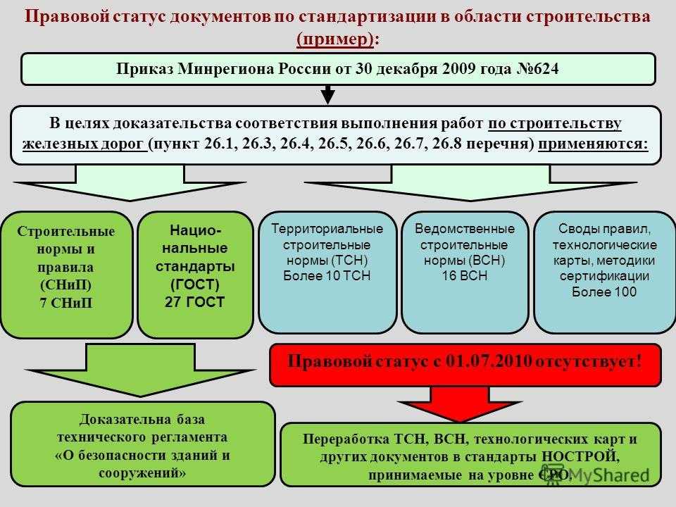 Разновидности, плюсы и минусы, устройство ограждений и креплений котлована