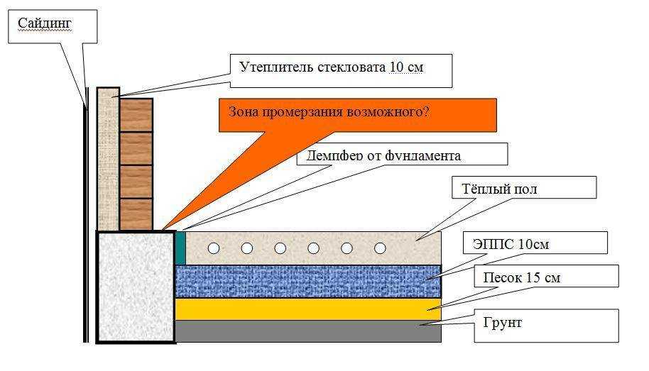 Как утеплить погреб?