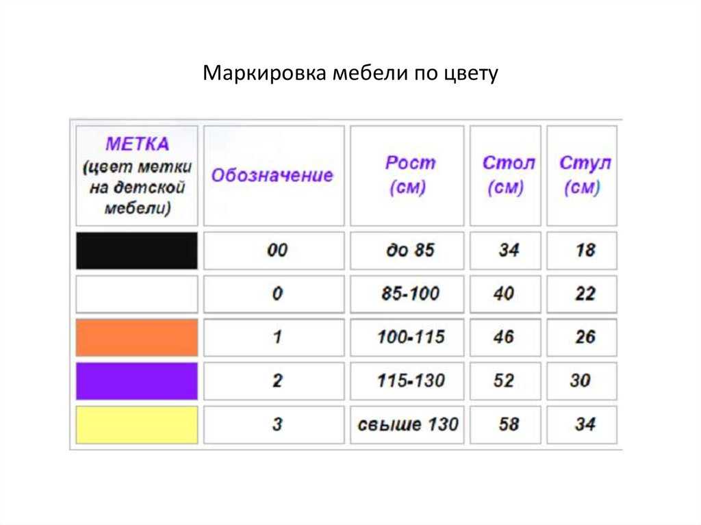 Маркировка в общепите по санпин - инвентаря, оборудования и продуктов питания