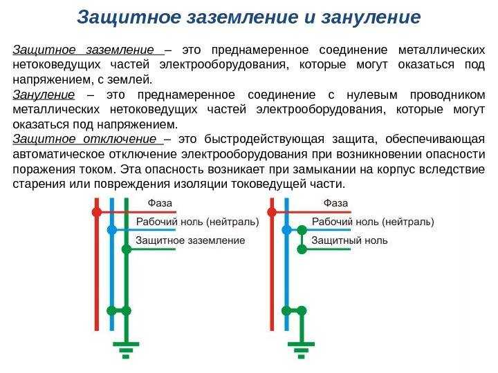 Заземление электроустановок