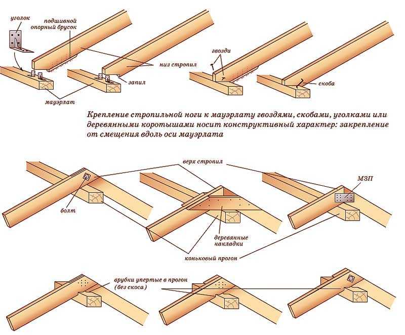 Стропила из круглого леса: конструкция и сборка | мастремонт.ру