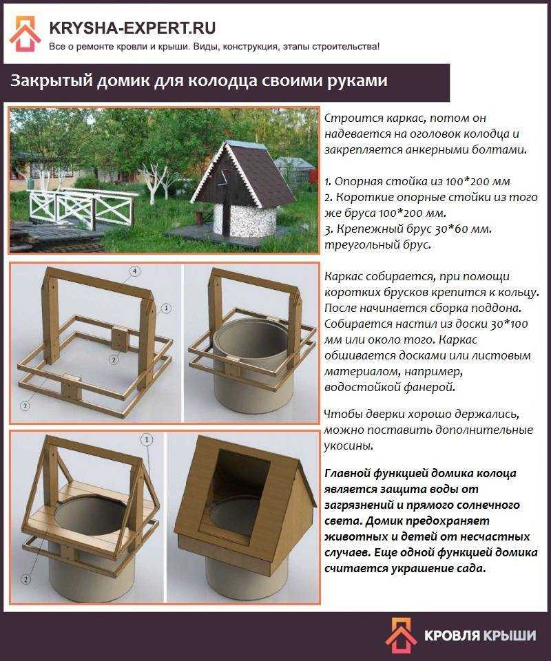 Делаем красивый домик для колодца своими руками: необходимые материалы, чертежи и пошаговая инструкция