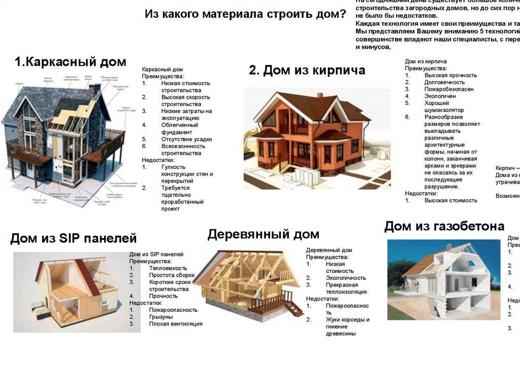 Чертежи дома: от наброска и эскиза до готового проекта