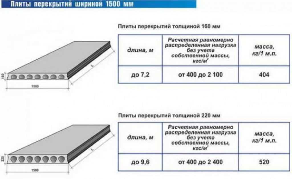 Вуты в плите перекрытия что это