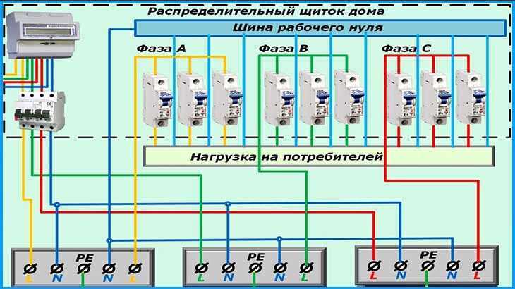 Как подключить силовой кабель: схема, 5 ошибок монтажа