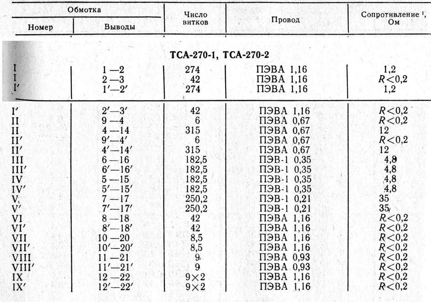 Трансформатор тс 250 2м: технические характеристики, моточные данные