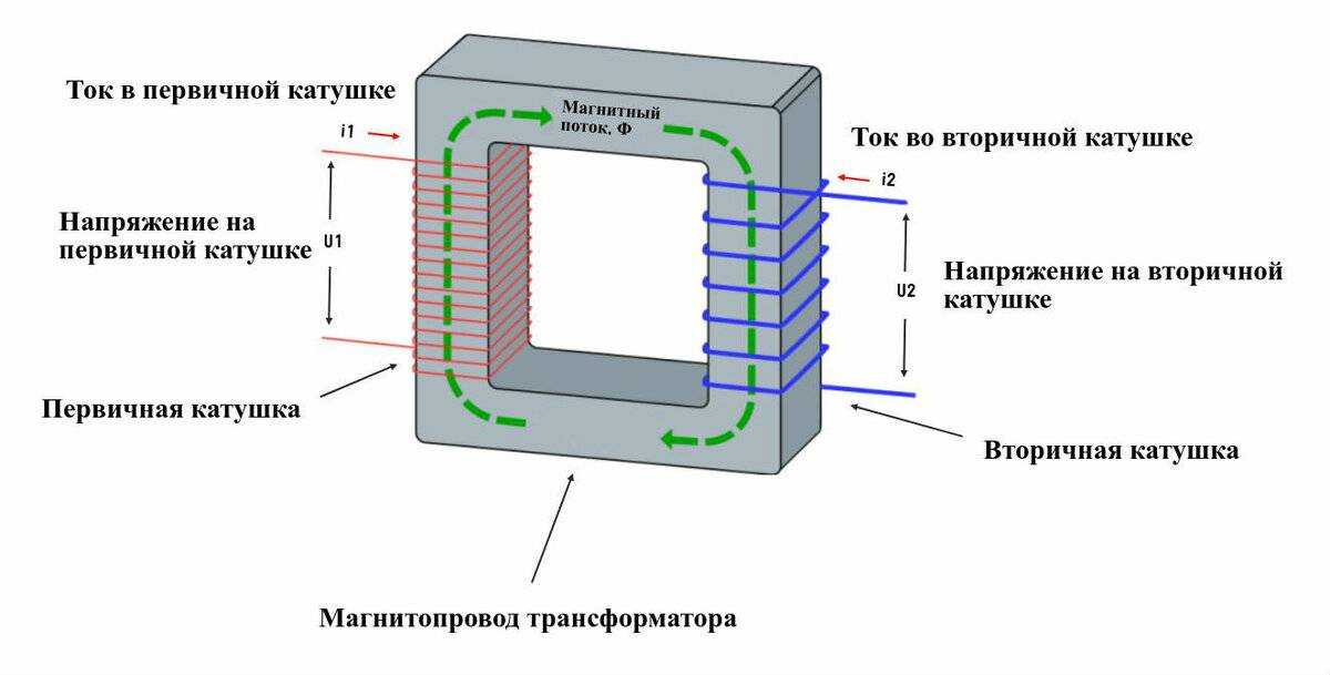 Трансформаторы тока и напряжения