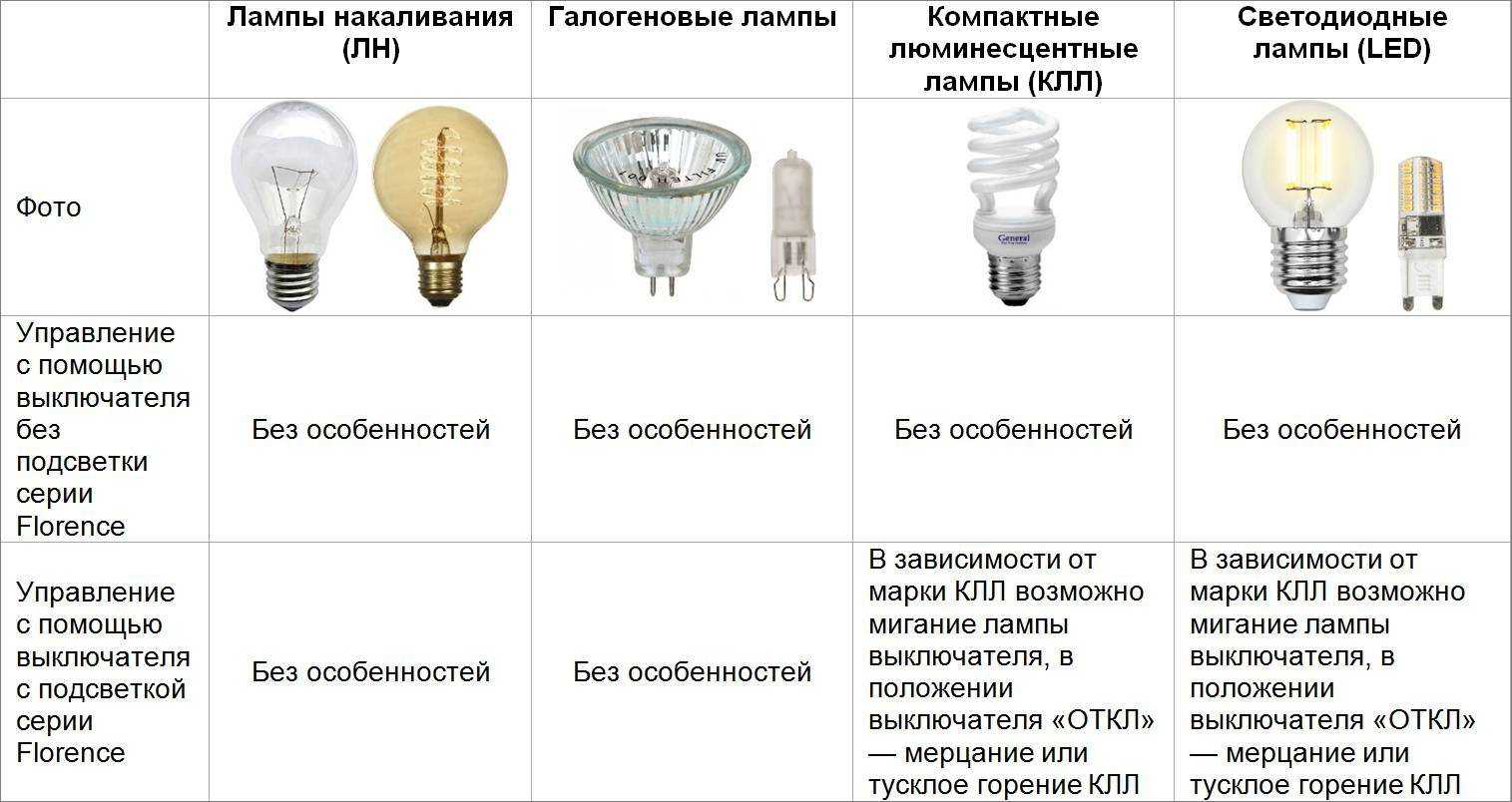 ✅ почему мигает светодиодный светильник во включенном состоянии - novostroikbr.ru