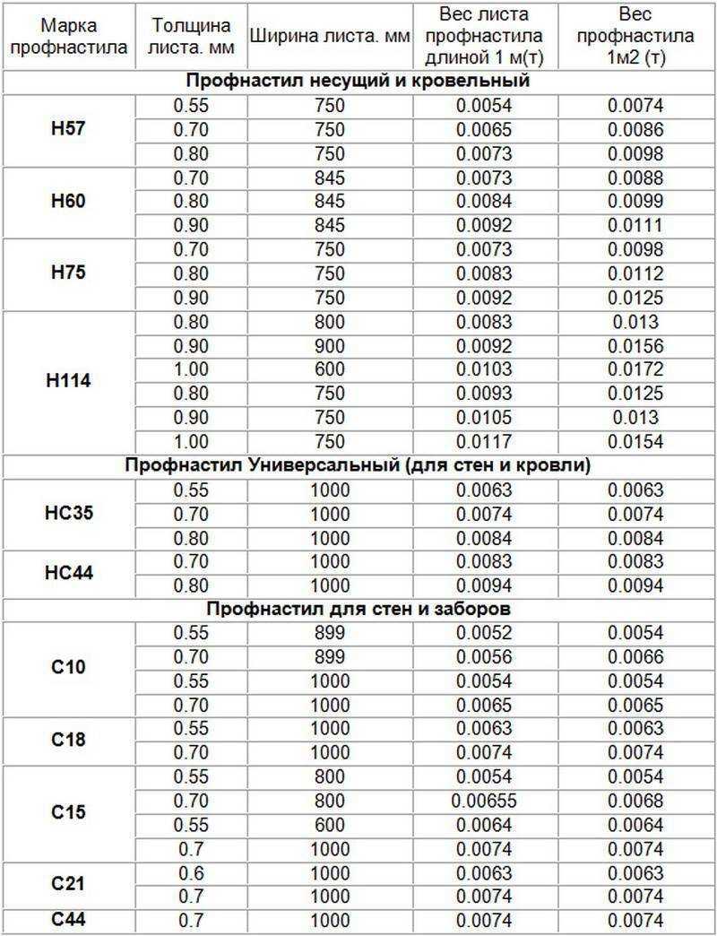 Профнастил