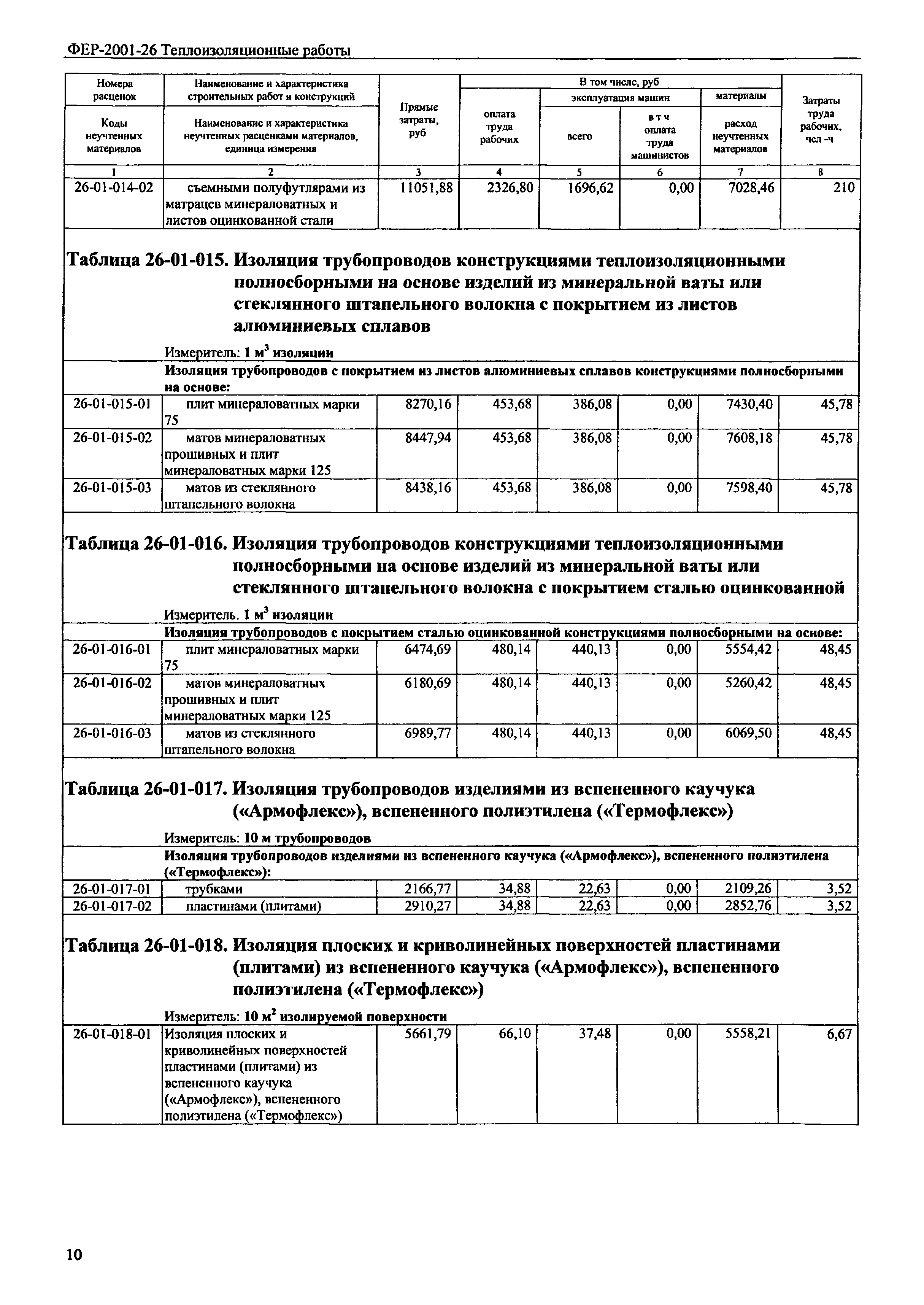 Гэсн 12 01 014 02 — утепление покрытий легким ячеистым бетоном