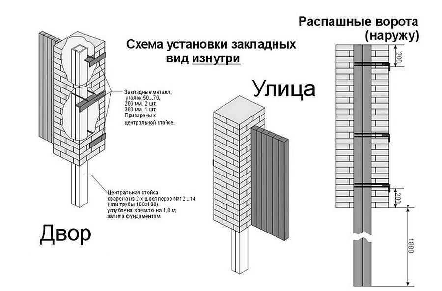 Закладная опора для бруса 100х100 своими руками: подробная инструкция