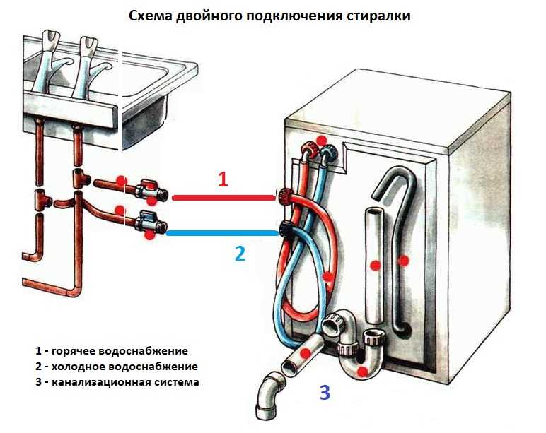 Тройник для подключения стиральной машины к водопроводу - домашний сантехник