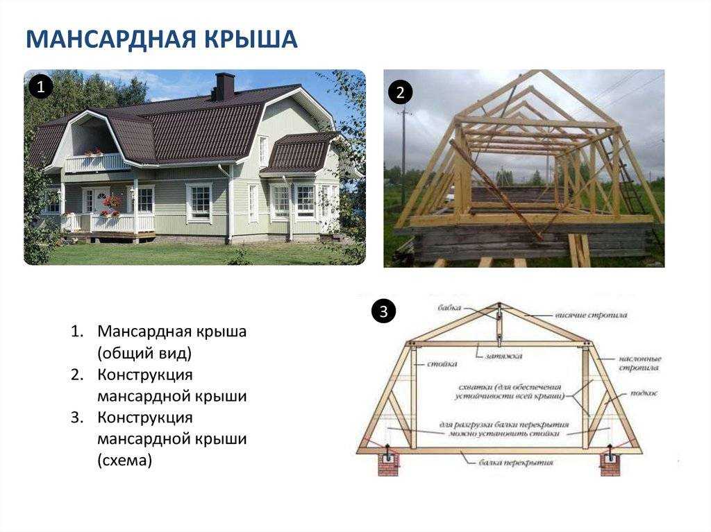 Мансарда: что это, виды, конструкции мансардных крыш с фото
