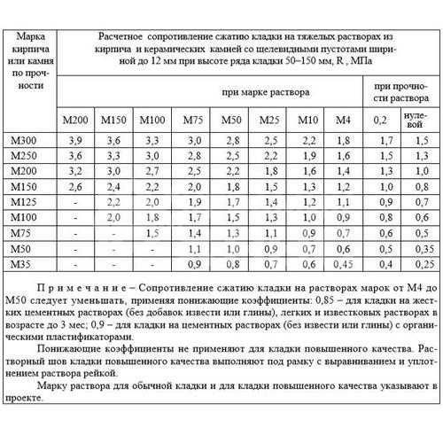 Раствор готовый отделочный тяжелый цементный 1 1. строительные растворы