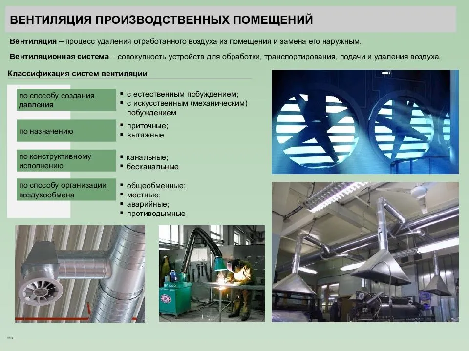 Перечислите производственные помещения. Типы систем вентиляции. Вытяжная вентиляция производственных помещений рабочих мест. Производственная вентиляция типы назначения и вентиляции. Классификация искусственной вентиляции производственных помещений.