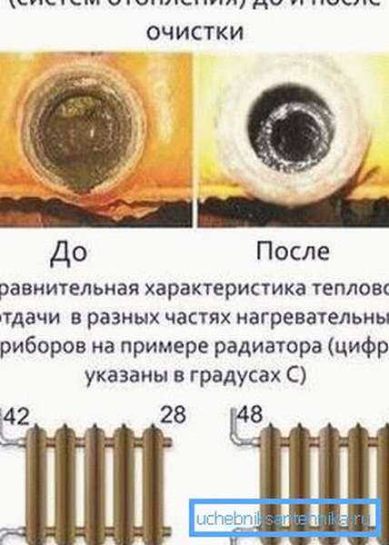 Чугунные радиаторы отопления: характеристики технические по таблице, срок службы, размеры, мощность современной батареи, площадь