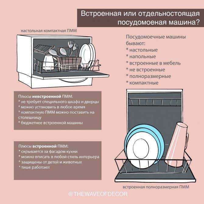 Как выбрать посудомоечную машину – 11 вещей, которые нужно знать