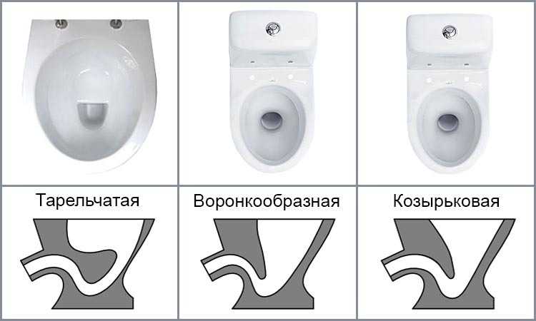 Виды унитазов по чаше: тарельчатый, воронкообразный, козырьковый (7 видео)