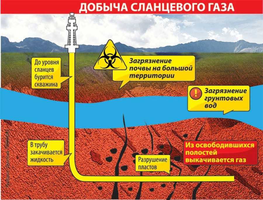 Гно в бурении что это такое и как оно применяется