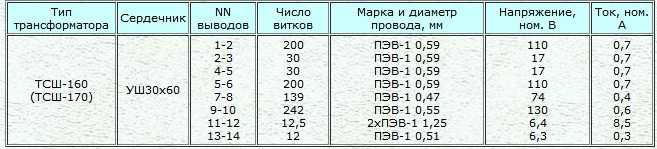 Трансформаторы силовые, тс-160, тса-160-1, тс-160-1, тс-160-2, тс-160-3, тс-160-4, тсш-160, тсш-170, тсш-170-3.