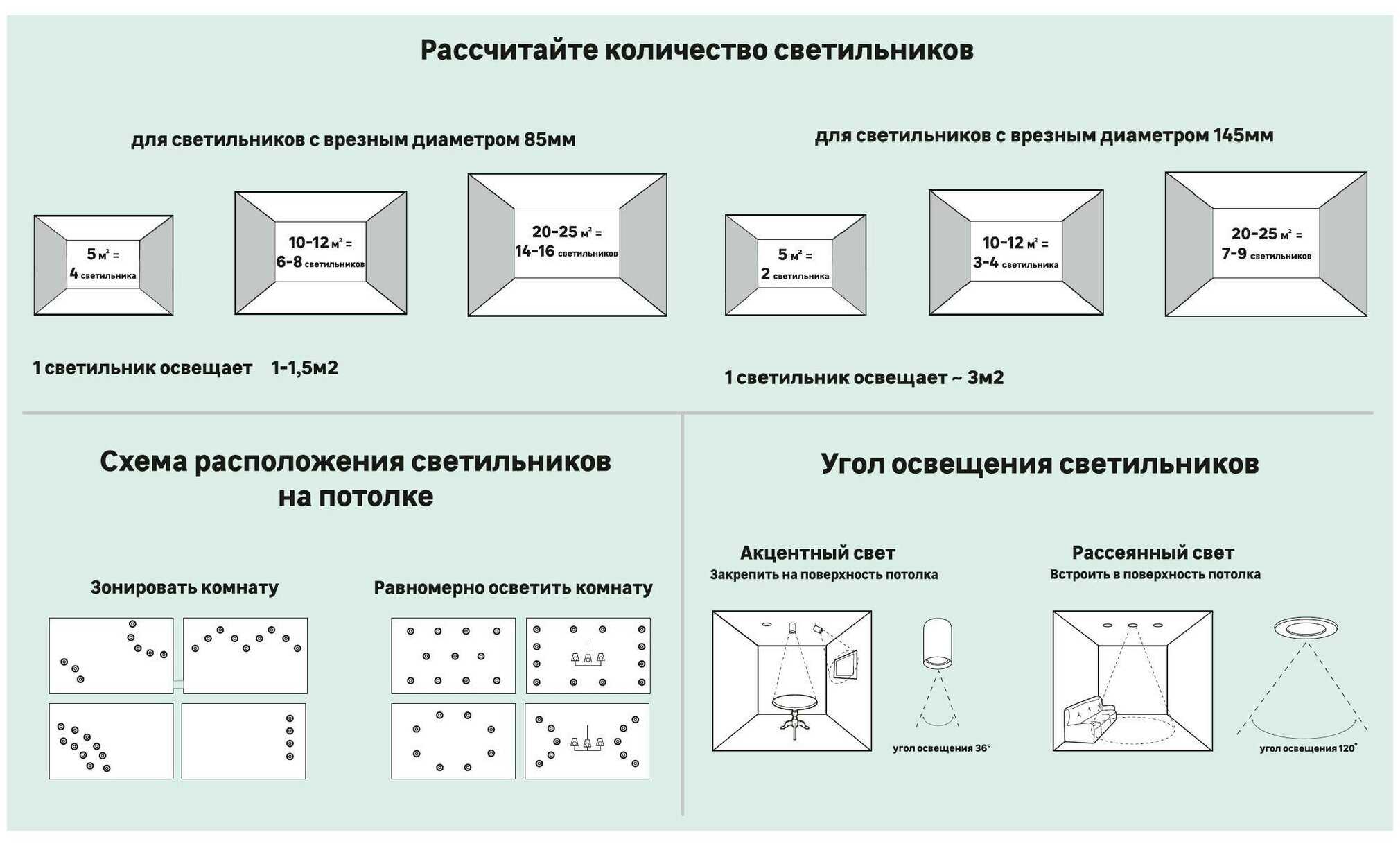 Требования к точечным светильникам для натяжных потолков
