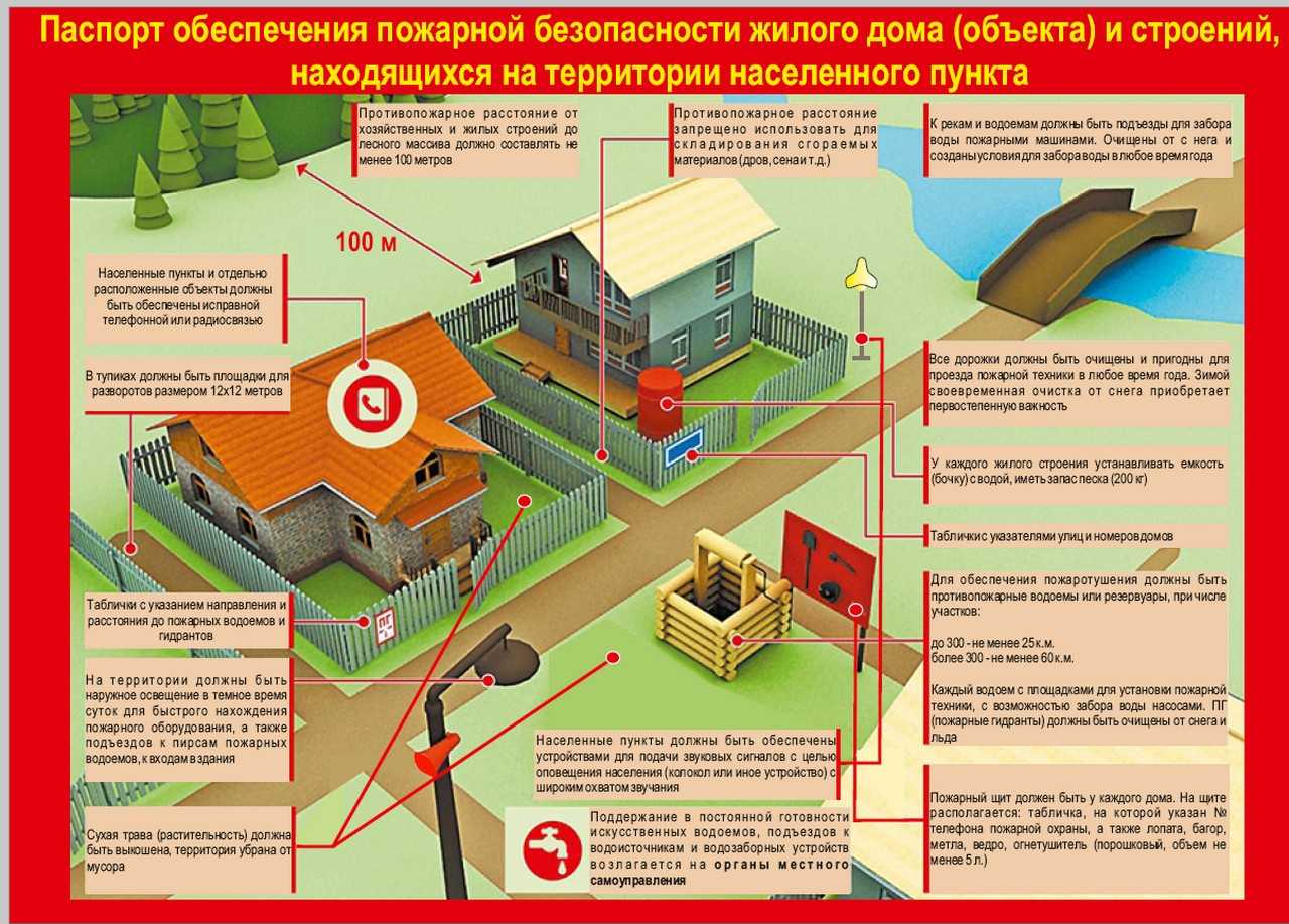 Установка ограждений на придомовой территории многоквартирного дома