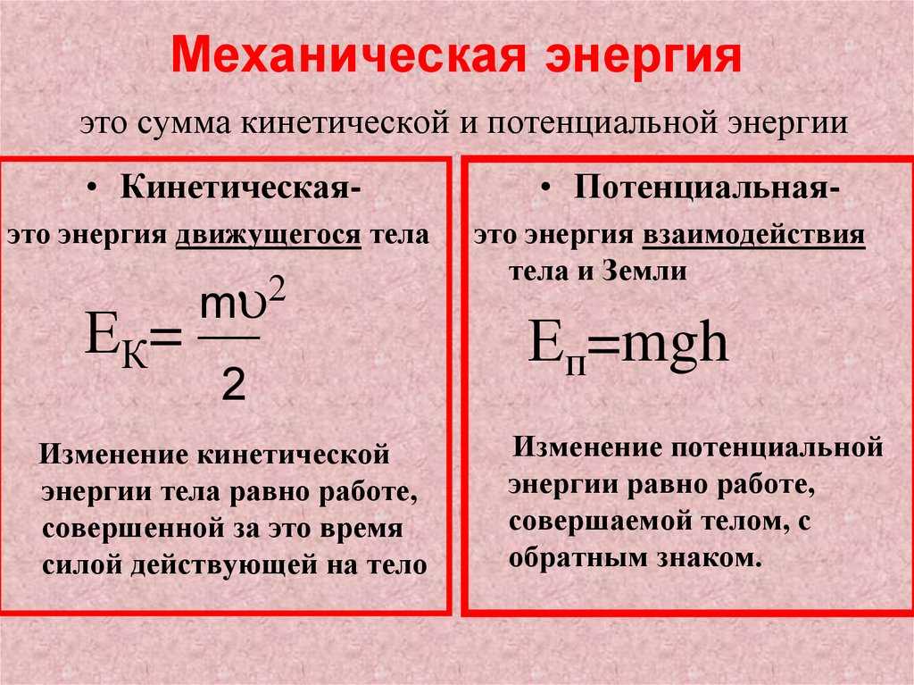 Тепловые электростанции (тэс)