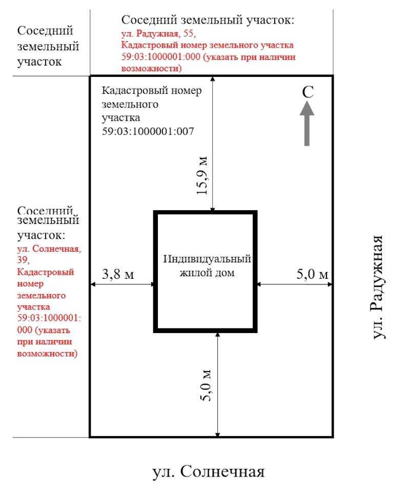 Регистрация жилого дома в 2022 году - пошаговая инструкция - bm строй