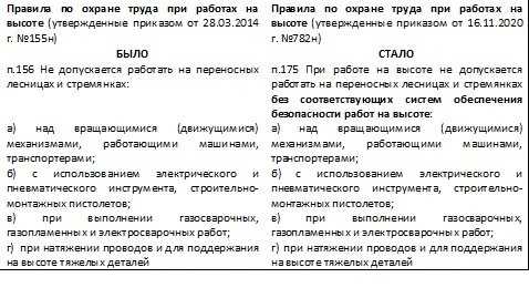 Наряд-допуск для работы в электроустановках. образец заполнения 2023 года