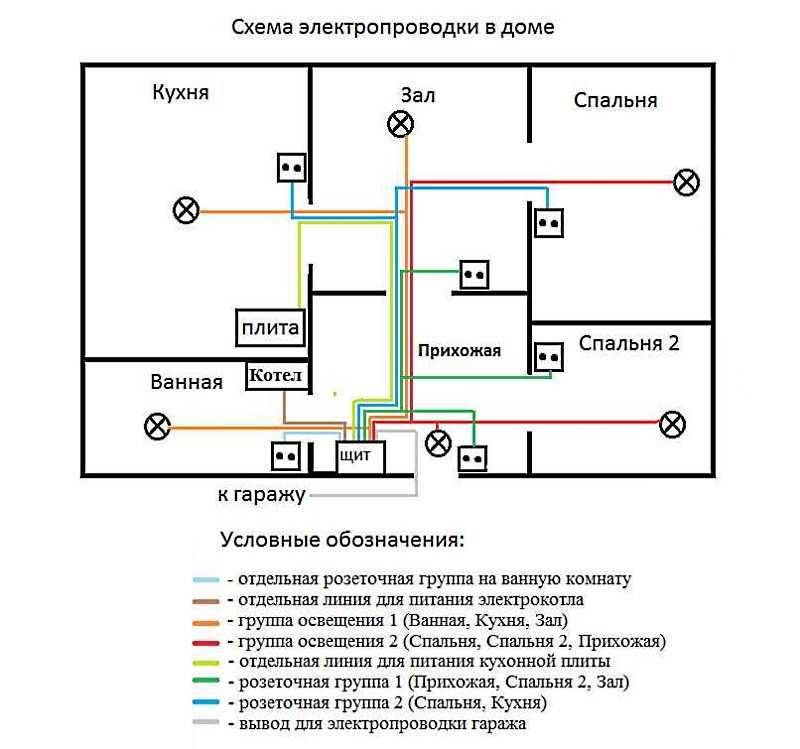 Как правильно прокладывать проводку в квартире