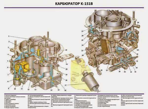 Карбюратор к151 газель: способы устранения неисправностей и ремонт своими руками + видео