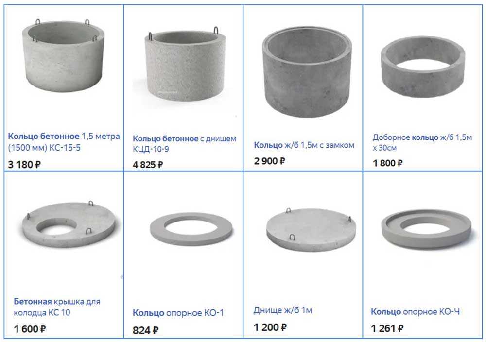 Диаметр колец для колодца: от чего зависит размер железобетонного кольца