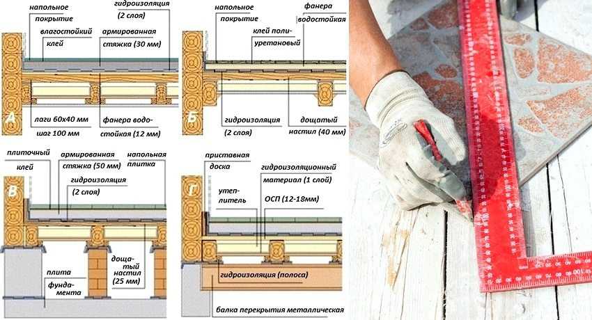 Цсп плита — применение для пола: технические характеристики, преимущества и монтаж