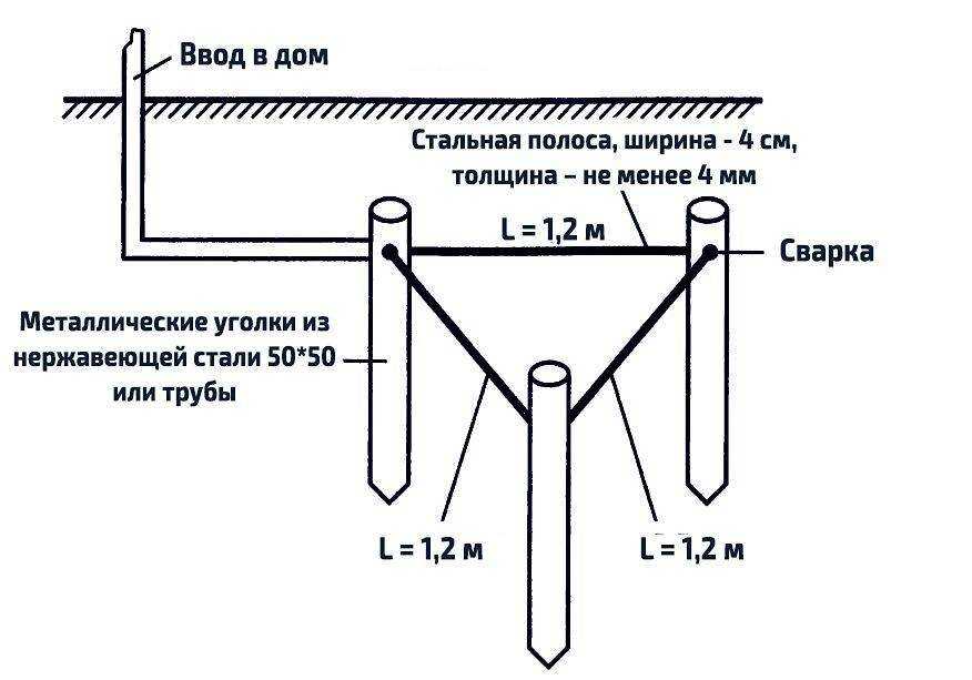 Модульно штыревое заземление - секреты и ошибки монтажа в частном доме.