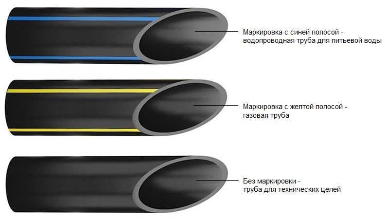 Как превратить реле сухого хода в реле давления?