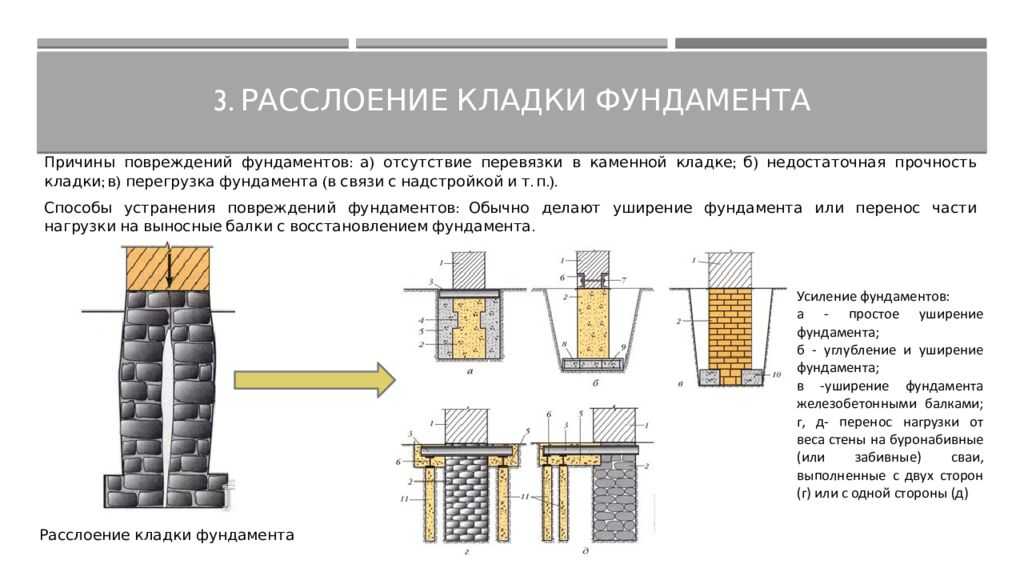 Фундамент перевернутая чаша плюсы и минусы