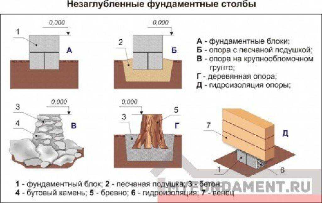 Прокачка тормозов на ваз 2108, ваз 2109, ваз 21099