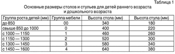 Маркировка инвентаря и оборудования в общепите