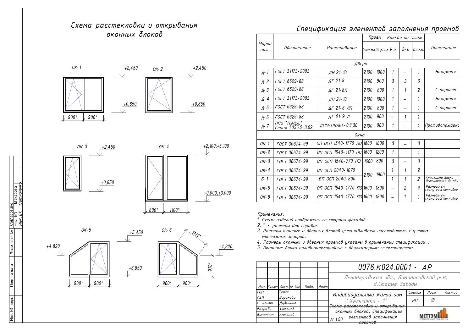 Спецификация элементов заполнения проемов по гост