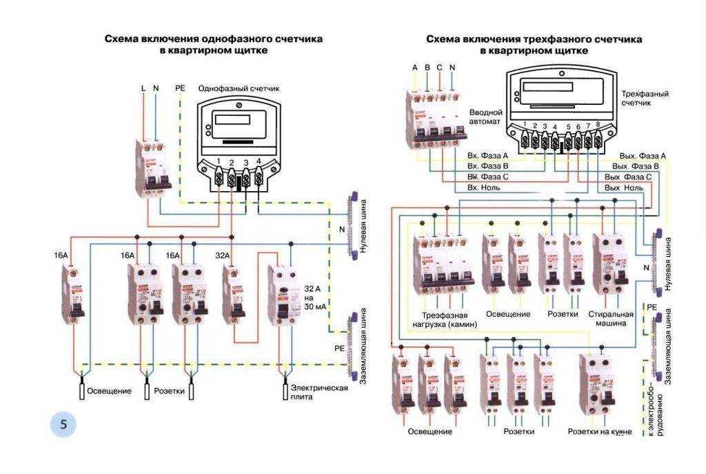 Как правильно подсоединить автомат в электрическом щитке