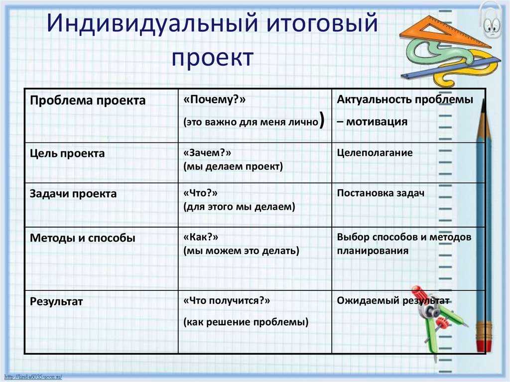 Создание млм проекта для заработка