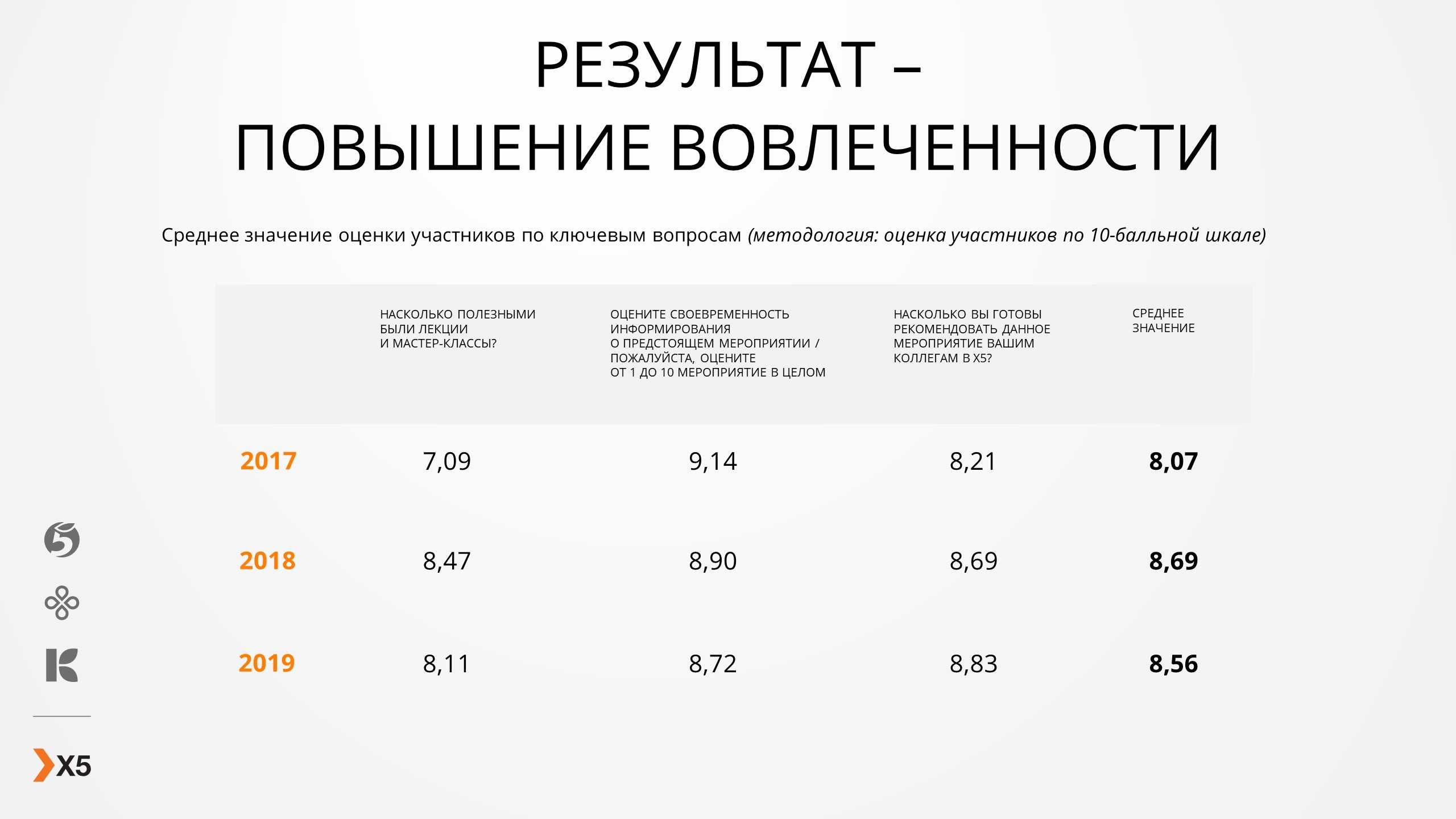Топ-15 трендов здорового образа жизни в 2023 - деловой журнал