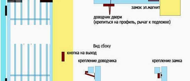Как установить уличный доводчик на калитку