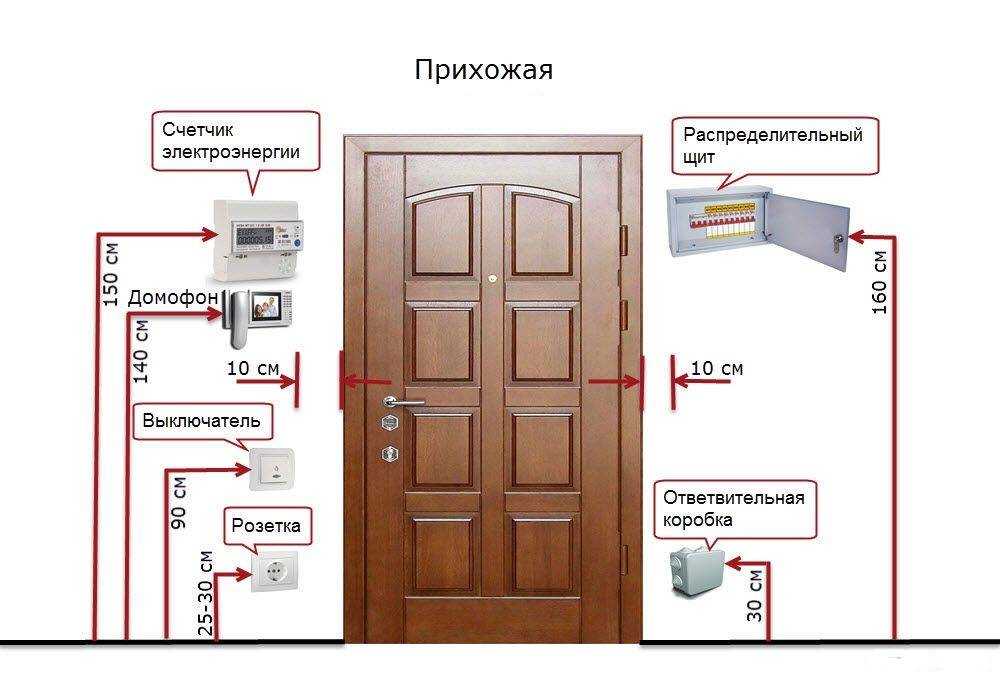 На каком расстоянии ставят выключатели от двери: правила монтажа и безопасность