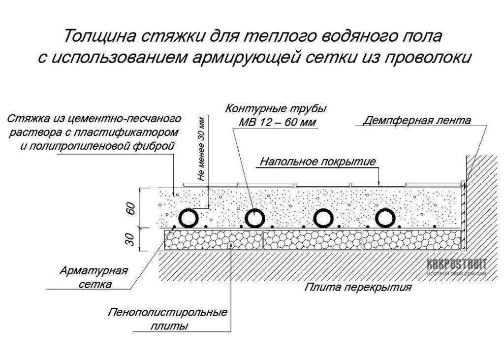 Известково песчаная стяжка пола 88 фото