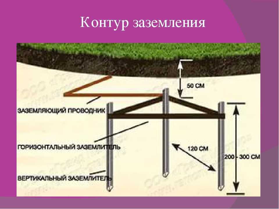 Что такое повторное заземление