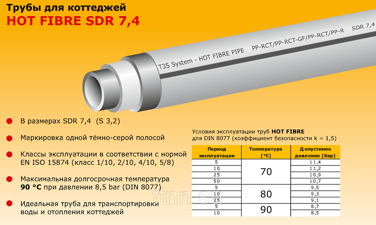Какой диаметр должен быть у трубы водоснабжения?