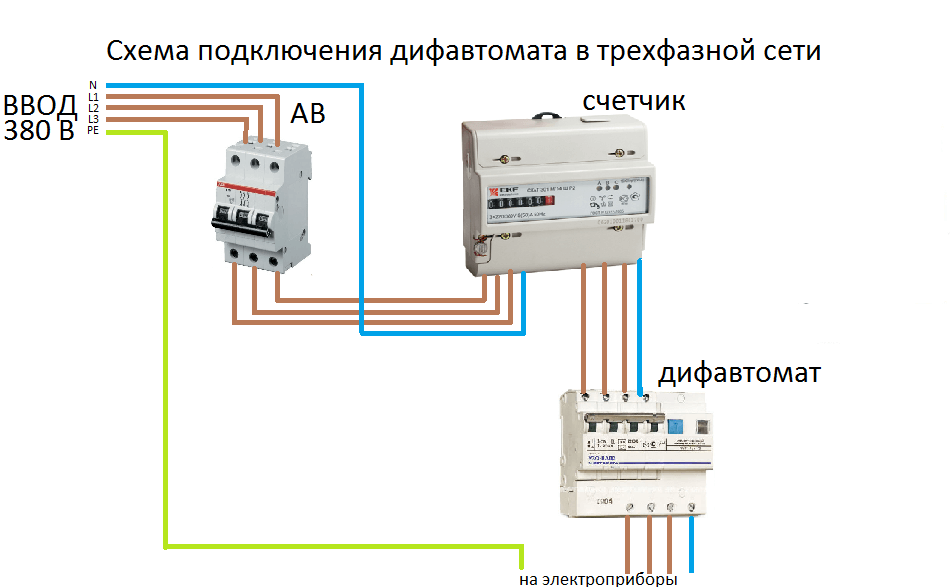 Монтаж трехфазных автоматических выключателей конспект